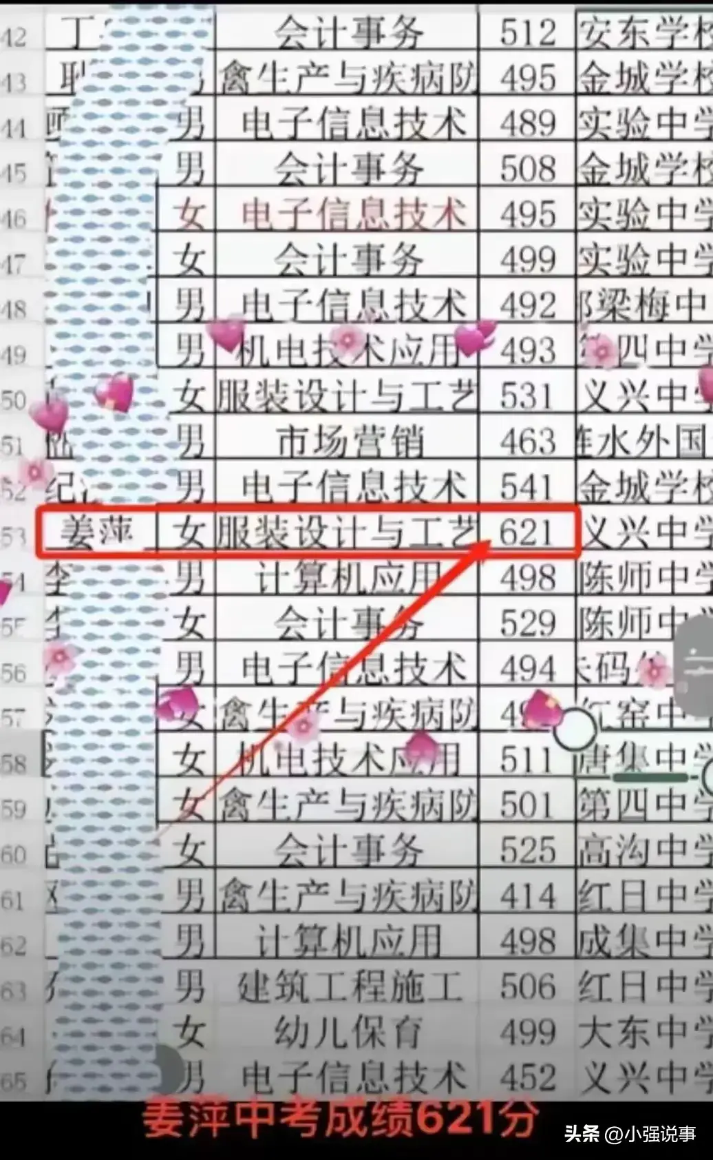 姜萍621分没上高中原因曝光:原生家庭极其困难，网友破防了！-姜萍画家