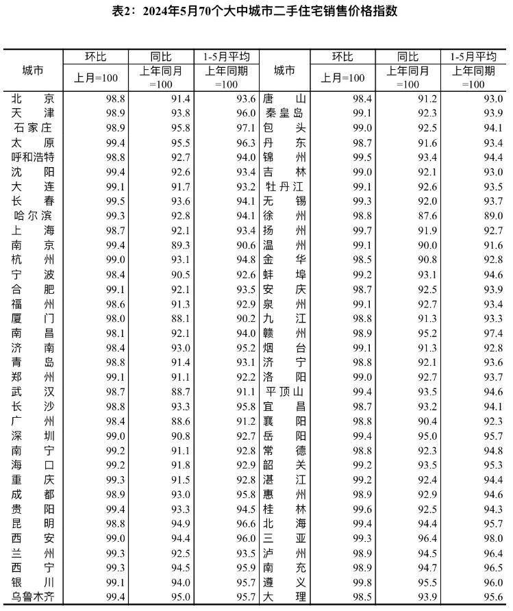 海量财经｜5月70城房价出炉 二手房价格均环比下跌-2021年二手房房价走势最新消息