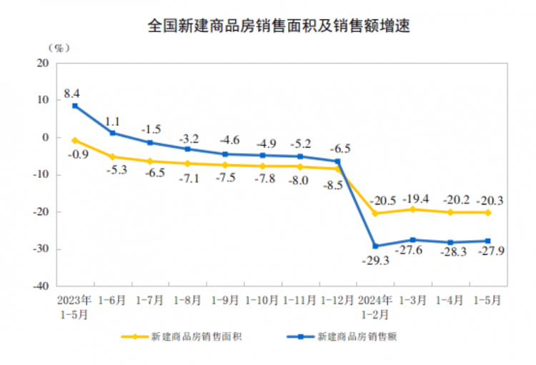 海量财经｜5月70城房价出炉 二手房价格均环比下跌-2021年二手房房价走势最新消息