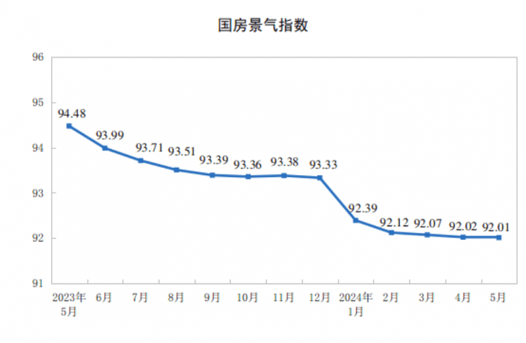 海量财经｜5月70城房价出炉 二手房价格均环比下跌-2021年二手房房价走势最新消息