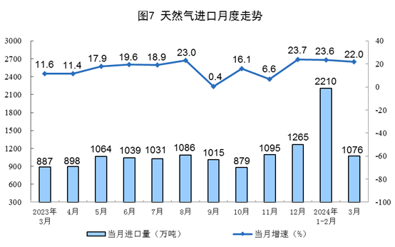 国家统计局：3月份规上工业原煤产量4.0亿吨 同比下降4.2%-2020年煤炭产能