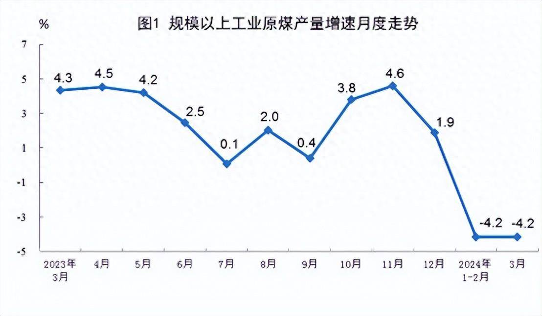 3月份规上工业原煤、原油、天然气、电力生产数据出炉-2021年3月煤炭价格