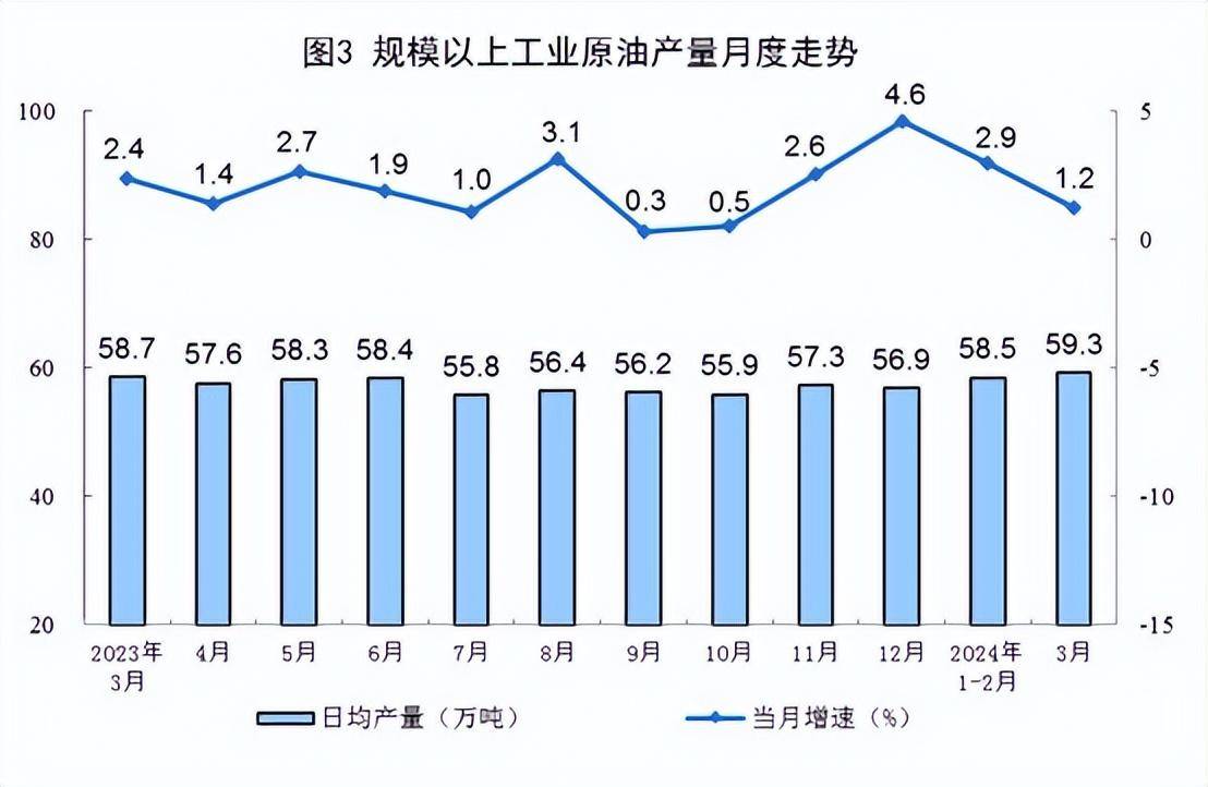 3月份规上工业原煤、原油、天然气、电力生产数据出炉-2021年3月煤炭价格