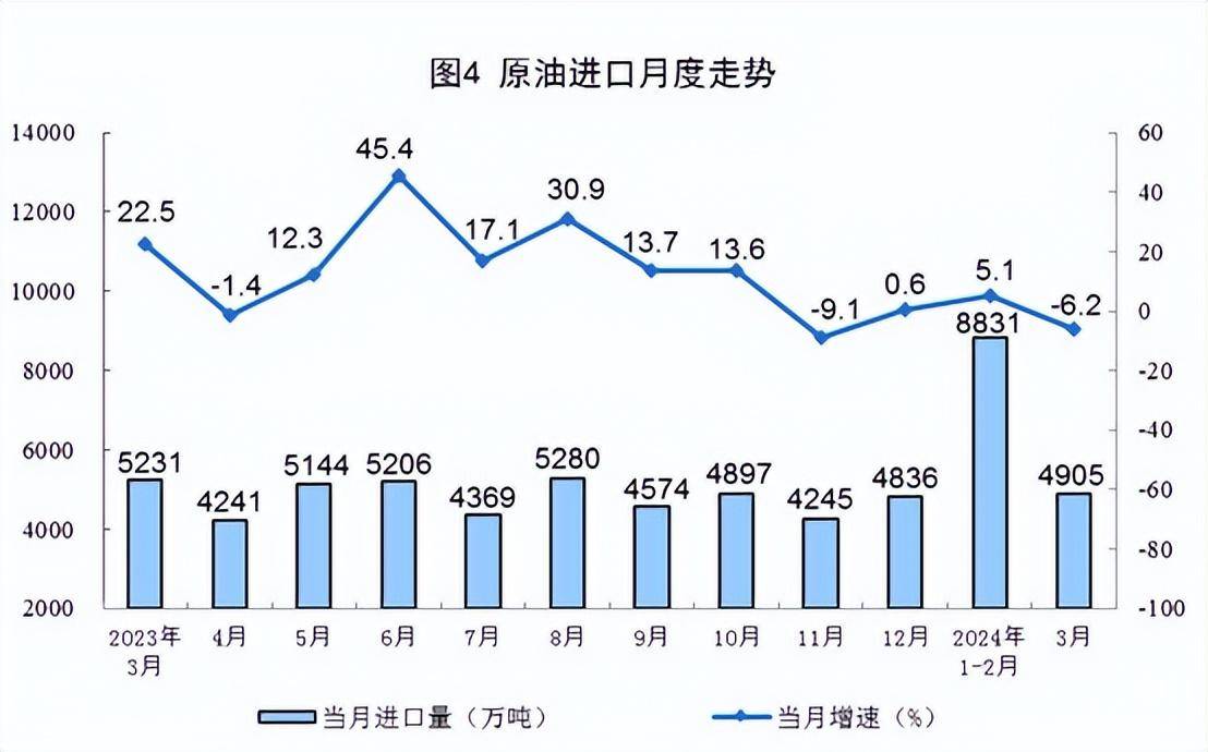 3月份规上工业原煤、原油、天然气、电力生产数据出炉-2021年3月煤炭价格