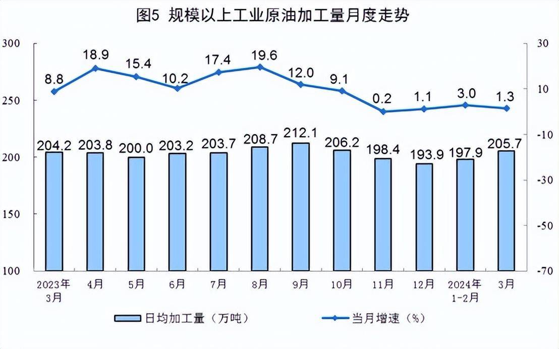 3月份规上工业原煤、原油、天然气、电力生产数据出炉-2021年3月煤炭价格