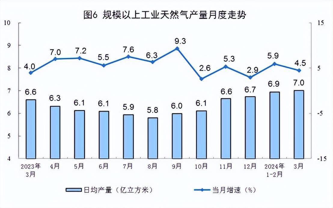 3月份规上工业原煤、原油、天然气、电力生产数据出炉-2021年3月煤炭价格