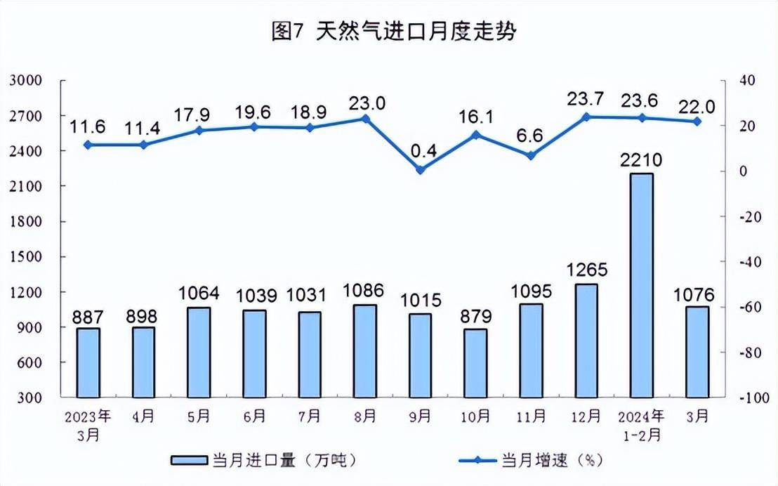 3月份规上工业原煤、原油、天然气、电力生产数据出炉-2021年3月煤炭价格
