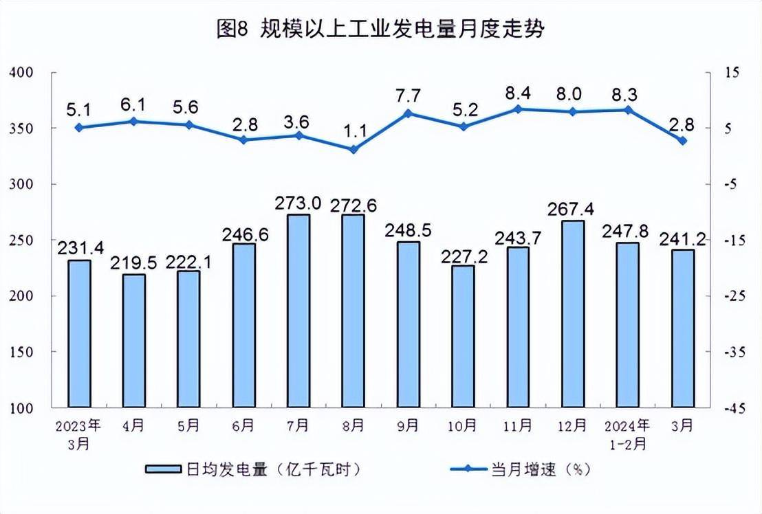 3月份规上工业原煤、原油、天然气、电力生产数据出炉-2021年3月煤炭价格