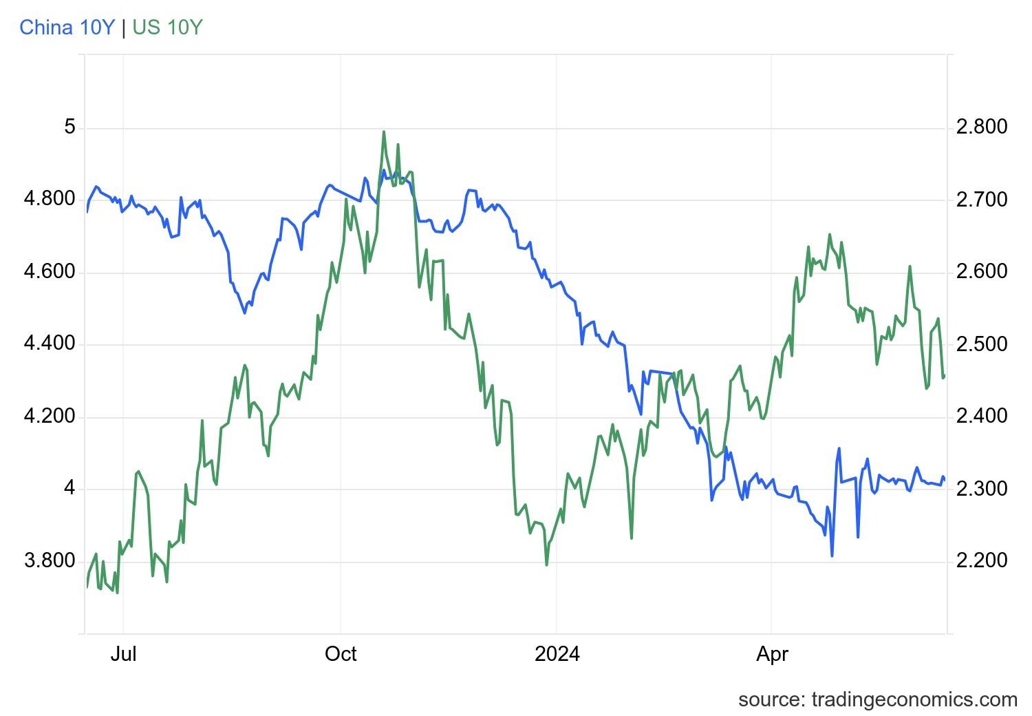 中资离岸债每日总结(6.13) | 中国银行、武汉城建集团等发行-离岸投资中心