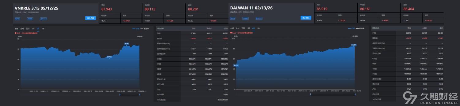 中资离岸债每日总结(6.13) | 中国银行、武汉城建集团等发行-离岸投资中心