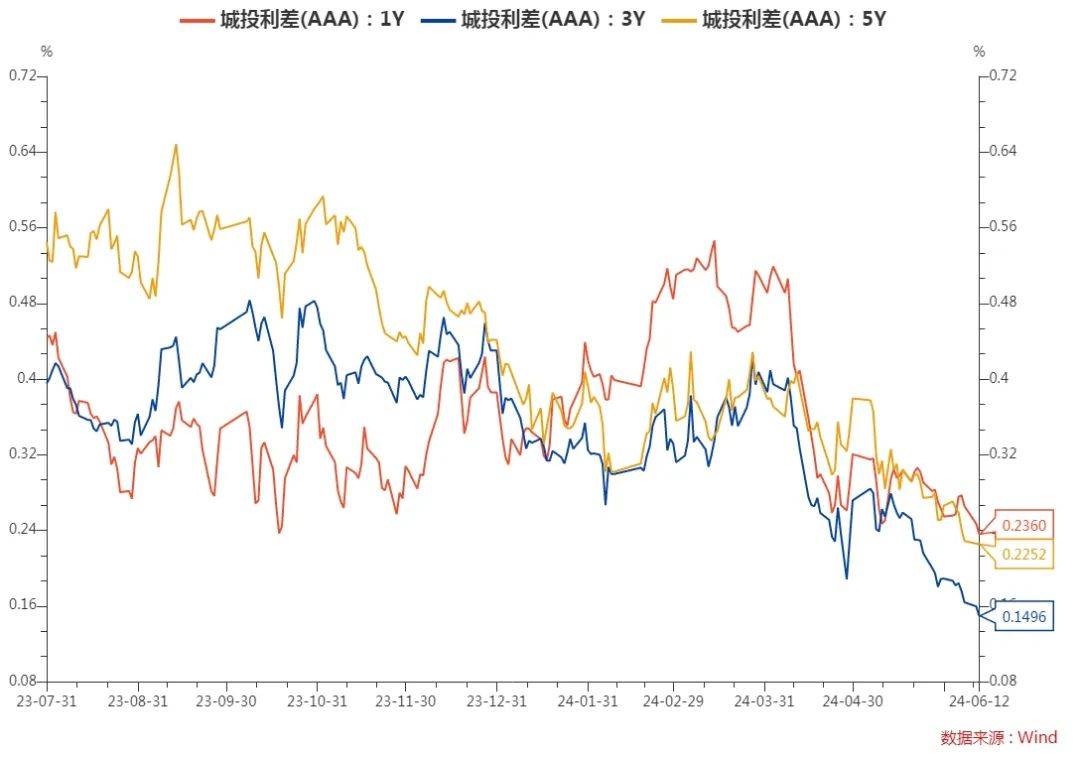 每日债市速递 | 宝马中国资本拟发行40亿熊猫债-宝马中国持股