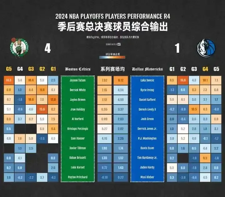 杰伦布朗逆袭塔图姆拿下FMVP，评委是怎么考虑的？-杰森塔图姆和泰伦卢