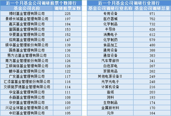 沪指跌1.33%，5位基金经理发生任职变动-前十名基金经理