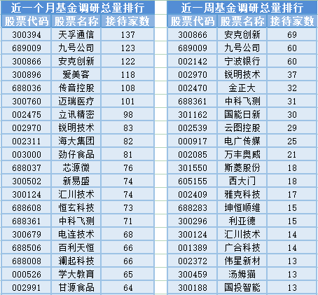 沪指跌1.33%，5位基金经理发生任职变动-前十名基金经理