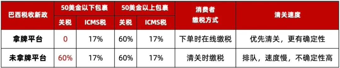 阿里速卖通与巴西零售商Magazine Luiza达成合作，双方互相入驻-速卖通巴西海外仓