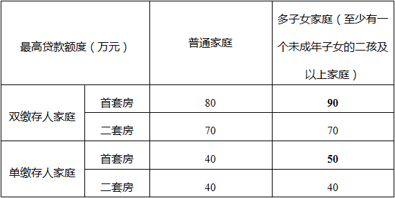成都住房公积金政策拟调整，涉及这些人群→-成都公积金新规定2020年7月最新规定