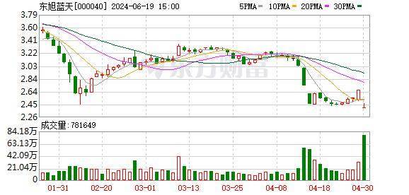 估值降至0元！多只基金“出手” 下调个股估值-基金估值变低
