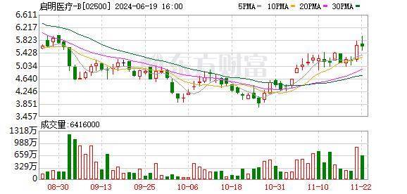 估值降至0元！多只基金“出手” 下调个股估值-基金估值变低