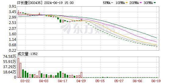估值降至0元！多只基金“出手” 下调个股估值-基金估值变低