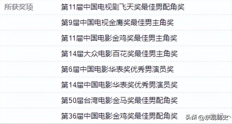 白玉兰奖最失落的5位演员，个个演技炸裂，却没拿到奖，实属遗憾-2023年白玉兰奖最佳女主角