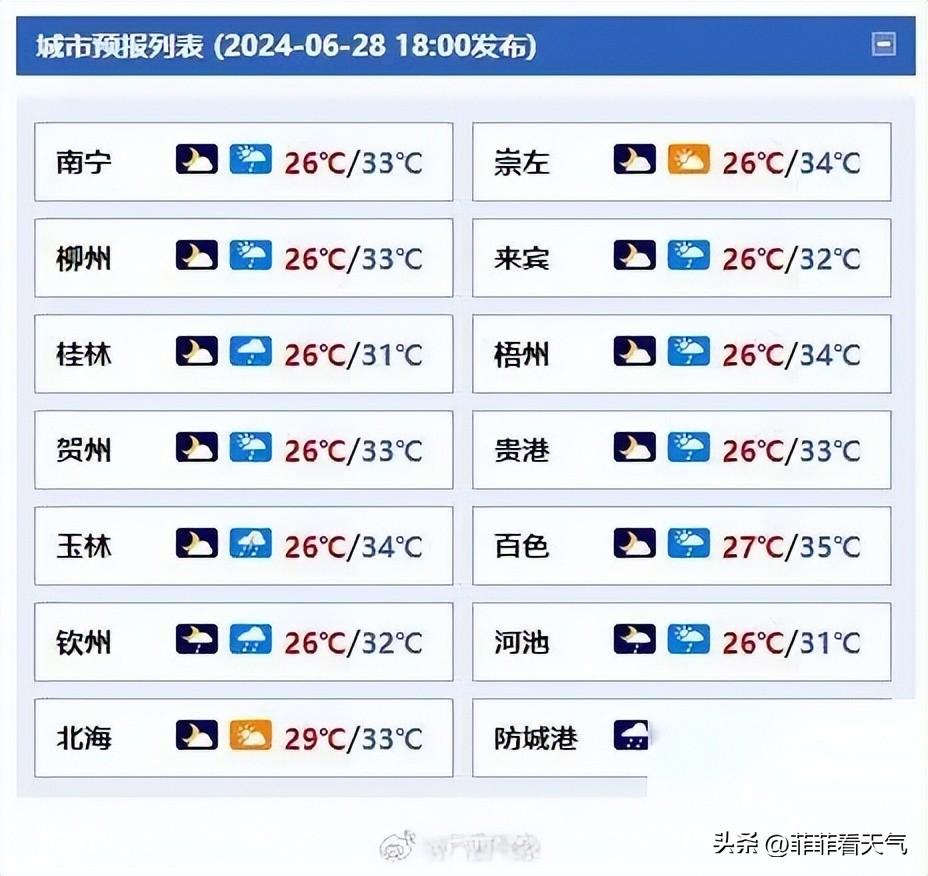 广西暴雨持续发威！今晚洪水猛涨，6月29~1日天气预报-广西洪水2020