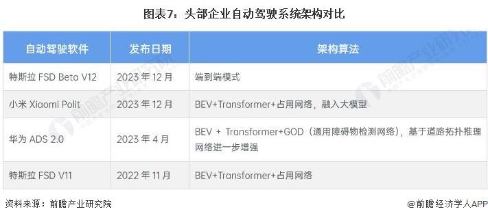 AI智驾如何被信任？何小鹏：明年智驾厂商不用AI软件将逐渐落后，AI统治时代将超10年【附自动驾驶技术发展情况】-智驾科技