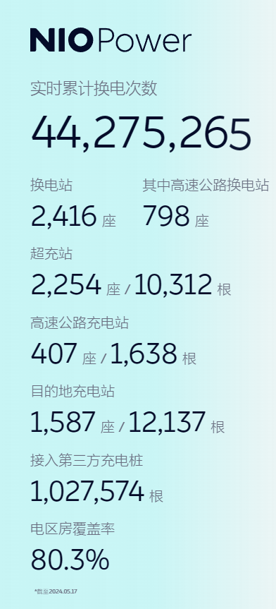 蔚来换电联盟再扩大！中国一汽将加入蔚来换电-蔚来换电站合作