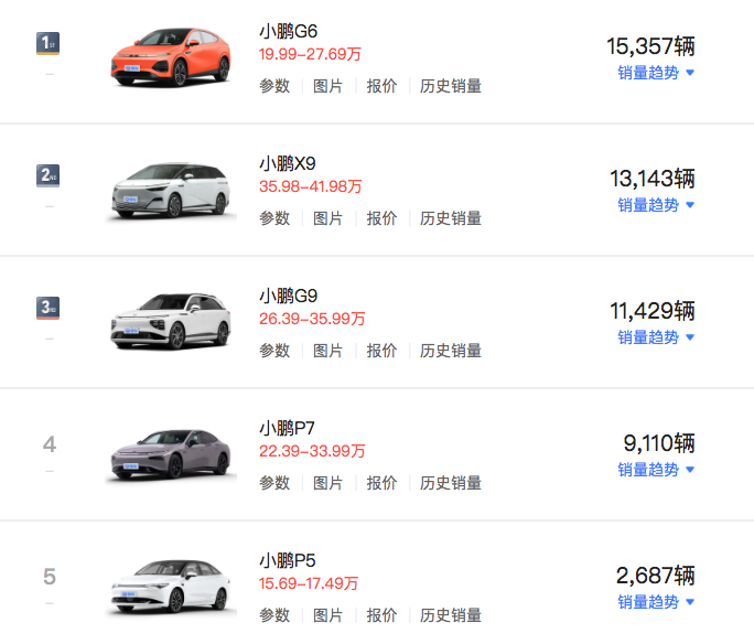 全新车型！小鹏P7+官图发布-小鹏p7车型介绍图片