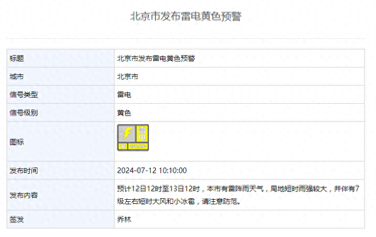 暴雨+雷电+大风+地质灾害!北京四预警齐发,局地暴雨+9级大风-北京大风预警信号