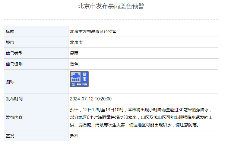 暴雨+雷电+大风+地质灾害！北京四预警齐发，局地暴雨+9级大风-北京大风预警信号