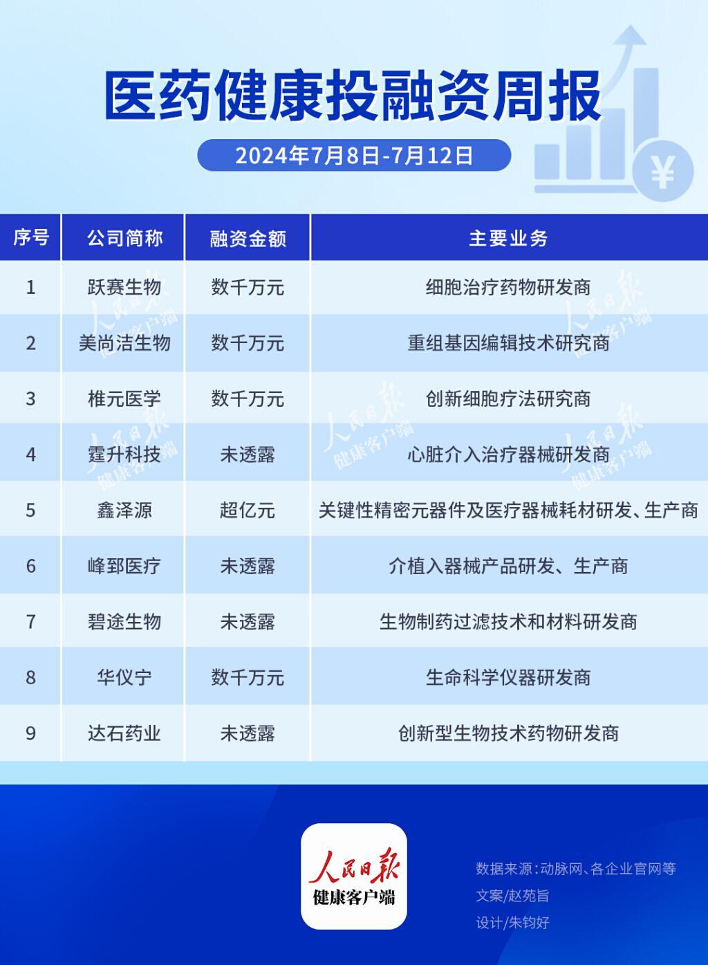 中华骨髓库实现18000例造血干细胞捐献-中华骨髓库捐献流程图高清