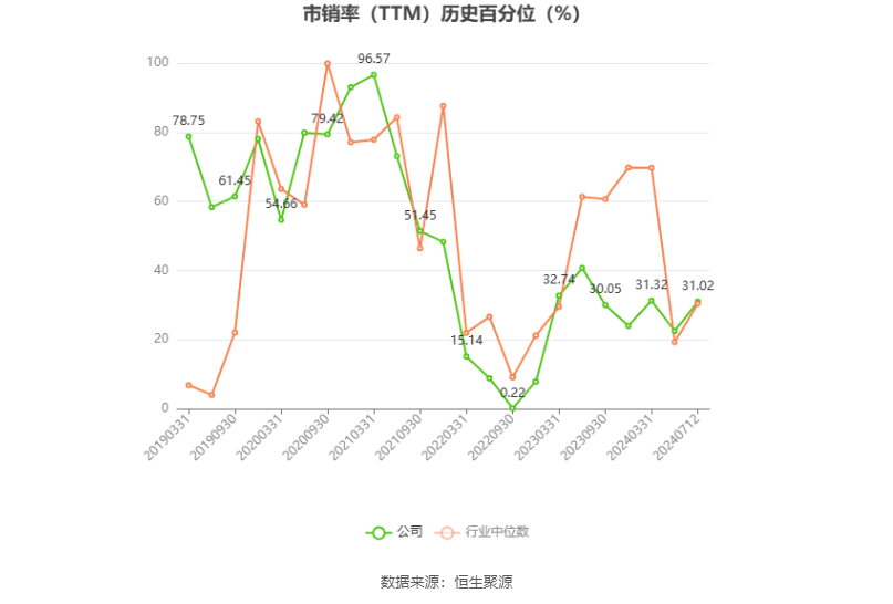 京东方Ａ：预计2024年上半年净利21亿元-23亿元 同比增长185%-213%-2020年京东方利润
