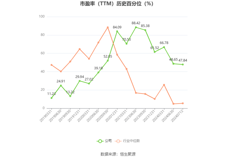 申通快递：预计2024年上半年净利同比增长71.78%-117.59%-申通快递2020财报