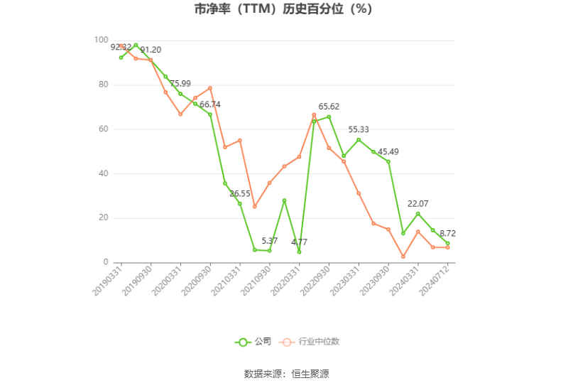 申通快递：预计2024年上半年净利同比增长71.78%-117.59%-申通快递2020财报