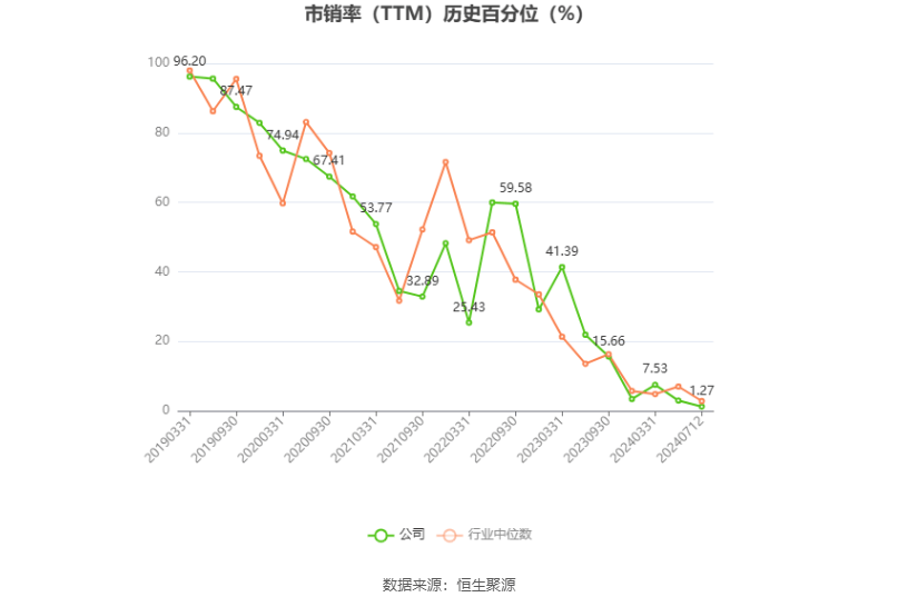 申通快递：预计2024年上半年净利同比增长71.78%-117.59%-申通快递2020财报