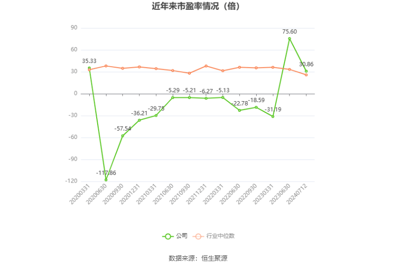 天汽模：预计2024年上半年净利同比增长42%-112%-天汽模2021年中报