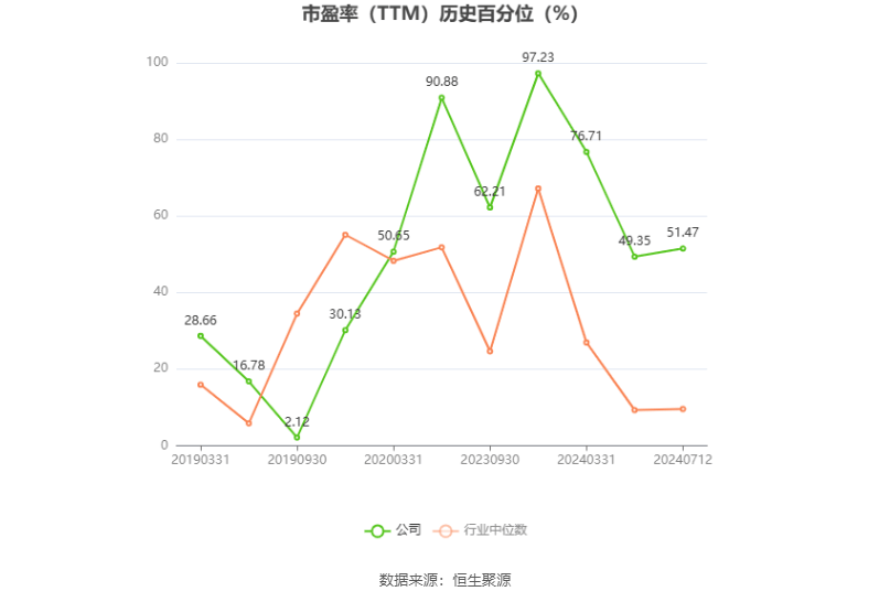 天汽模：预计2024年上半年净利同比增长42%-112%-天汽模2021年中报