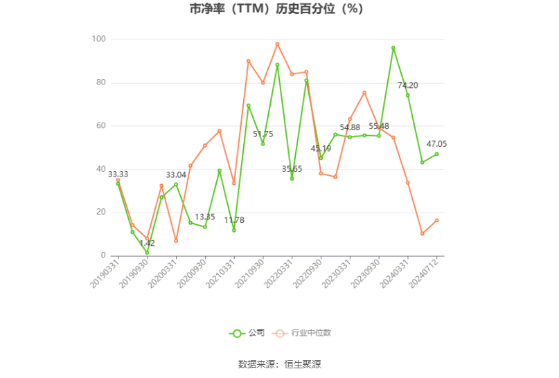 天汽模：预计2024年上半年净利同比增长42%-112%-天汽模2021年中报