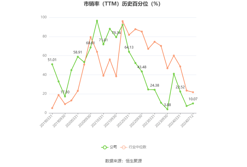 天汽模：预计2024年上半年净利同比增长42%-112%-天汽模2021年中报
