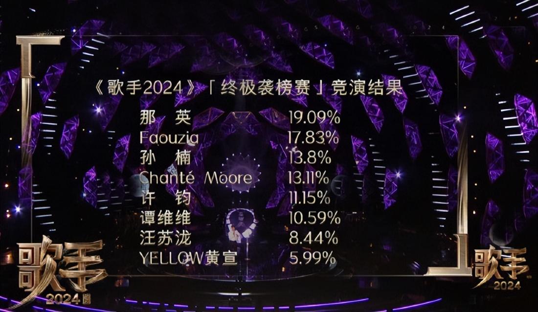 《歌手》第10期：那英第一，黄宣垫底，Lenka输汪苏泷，4人进决赛-那英战队女歌手