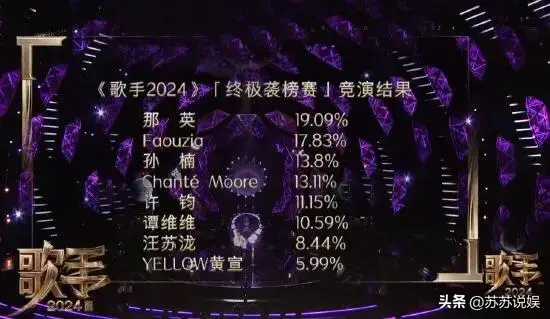 《歌手》第10期排名洗牌：那英第一，Lenka袭榜失败，4人直通决赛-歌手2020各期歌单