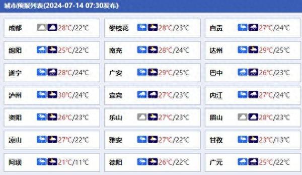 未来三天四川盆地等地强降雨持续 需警惕暴雨致灾-四川省未来降雨新消息