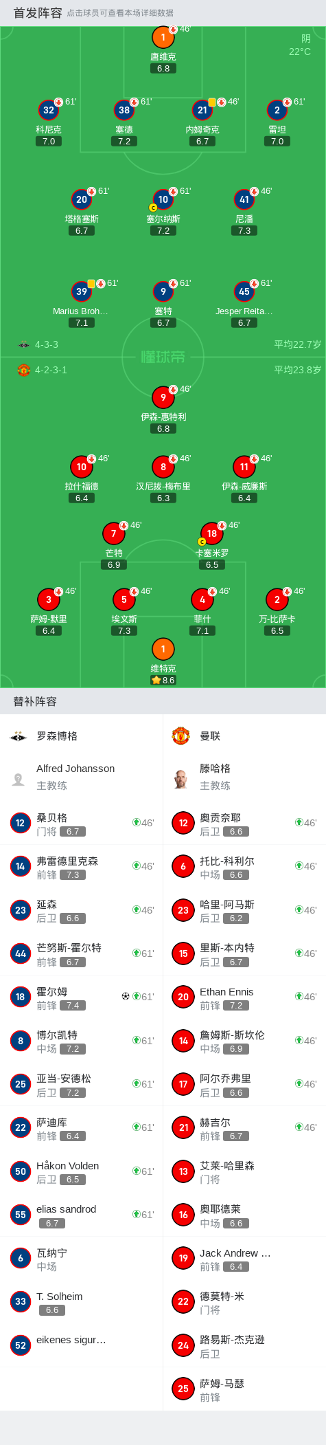 友谊赛：罗森博格1-0曼联，霍尔姆读秒绝杀-罗森博格对姆延达伦比赛结果