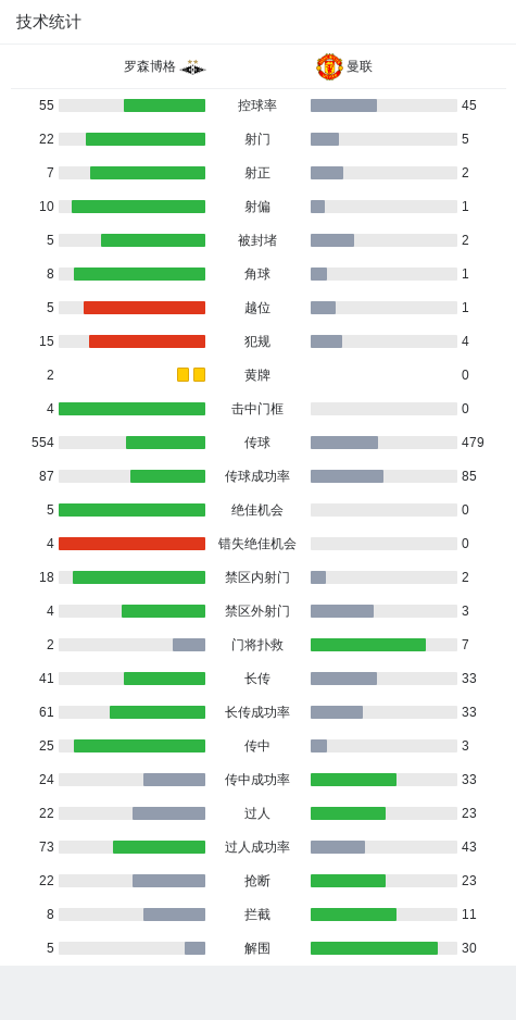 友谊赛：罗森博格1-0曼联，霍尔姆读秒绝杀-罗森博格对姆延达伦比赛结果
