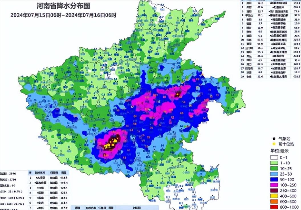 突发！南阳暴雨，沟平河满，花生全被淹玉米露头，前旱后涝太难了-河南花生的受灾情况