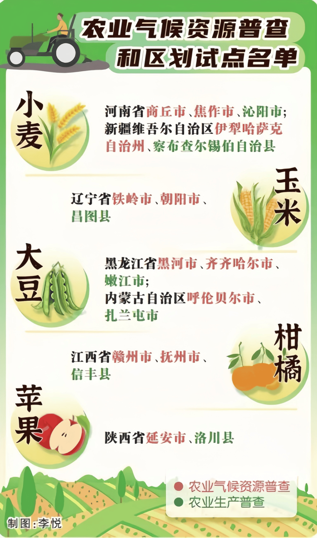 农业气候资源普查和区划试点， “画”出中国农业新可能！-我国农业气候资源特点