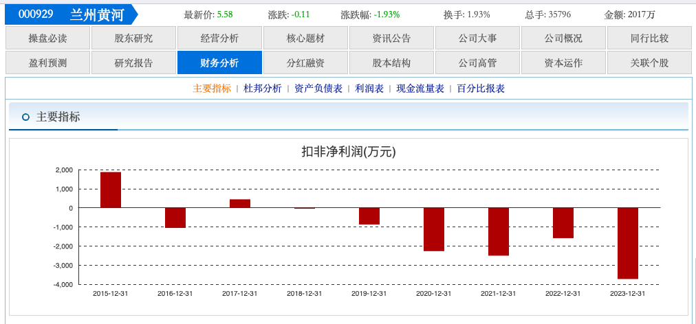 兰州黄河预计上半年亏损超740万，黄河啤酒卖不动了？-兰州黄河啤酒厂搬迁最新消息