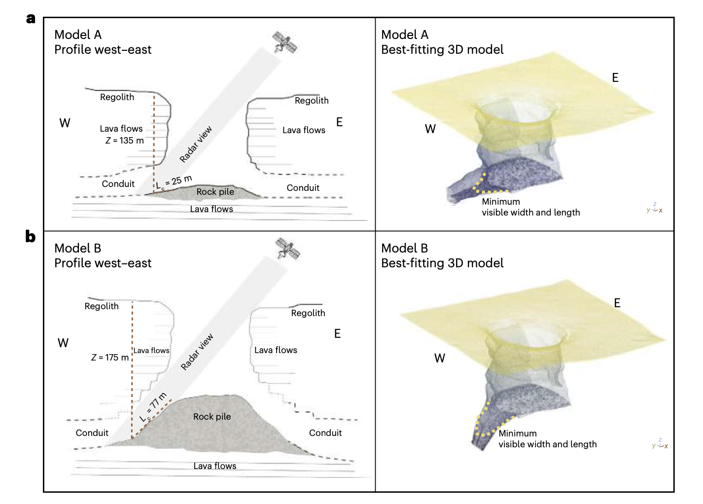 月球巨坑中发现地下洞道：人类月球基地、太空采矿理想场所-月球上的坑有多深