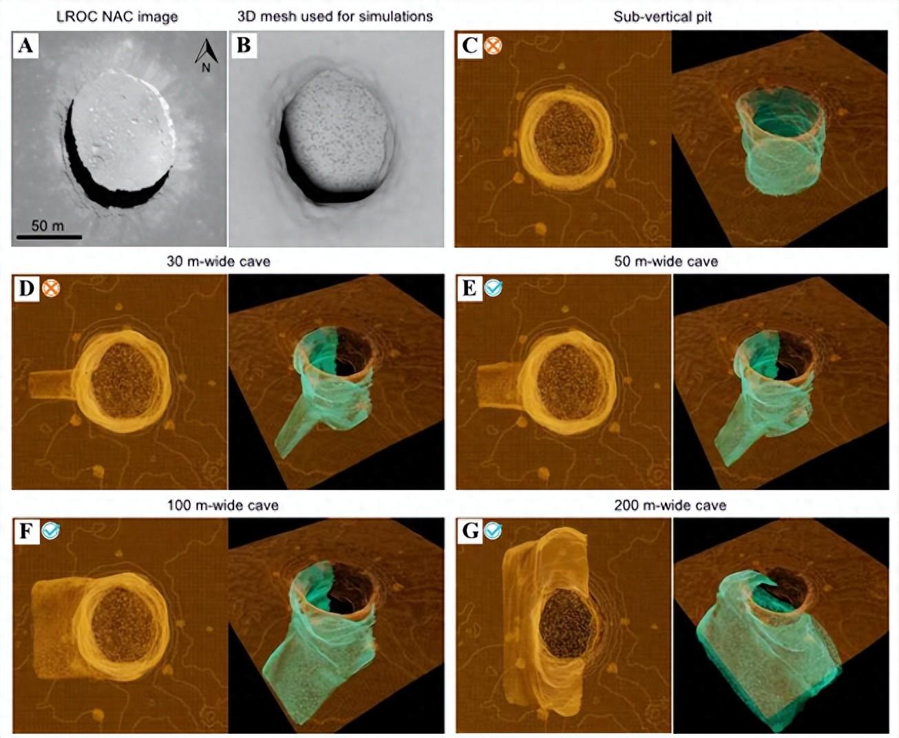 月球巨坑中可能存在进入地下的洞道，或将作为永久基地理想选址-月球上的坑洞