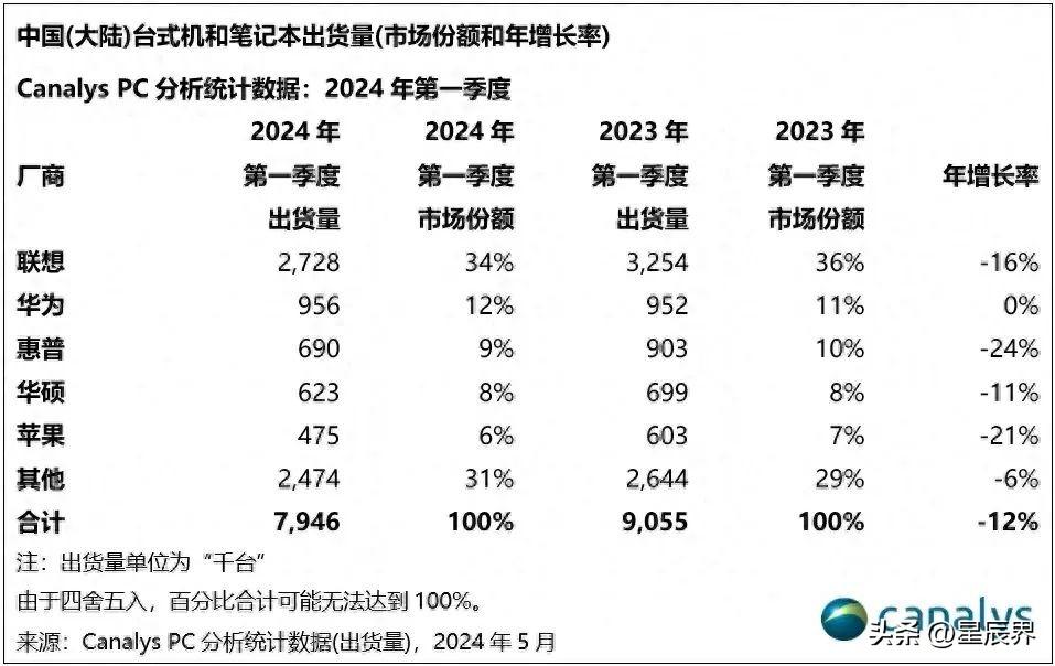 联想此次港交所募资，是不是预示着联想高层已看到公司未来的危机-联想香港股票